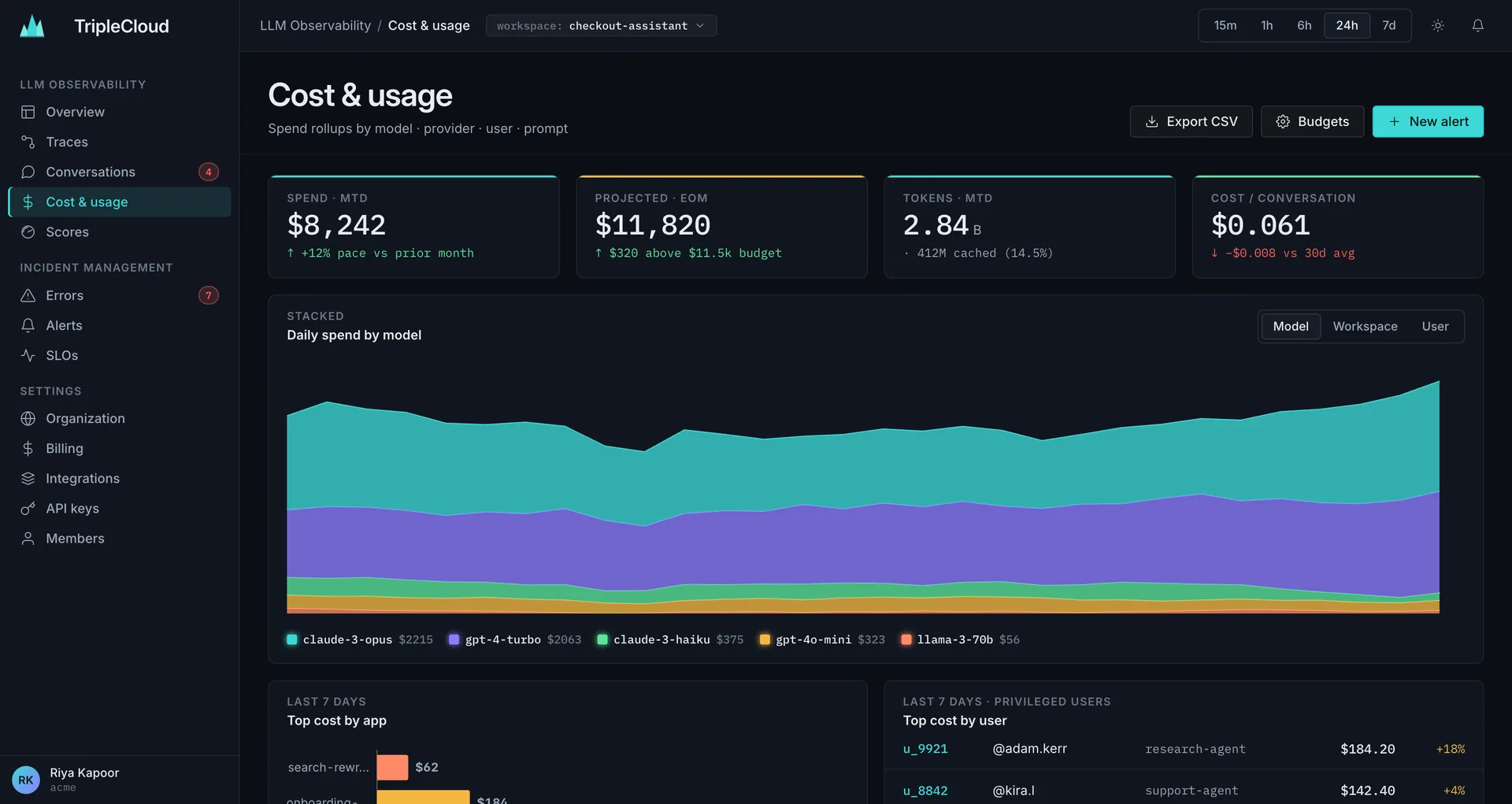 TripleCloud cost dashboard: spend rollups, projected end-of-month total and per-user breakdowns